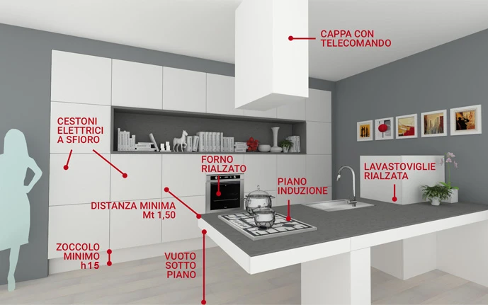 Progetto cucina per disabili