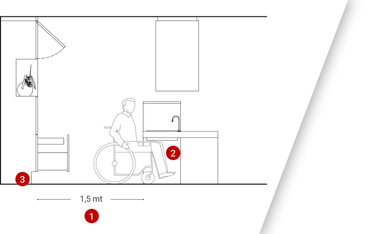 Schema cucina