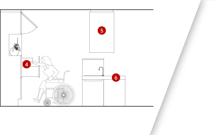 Schema cucina