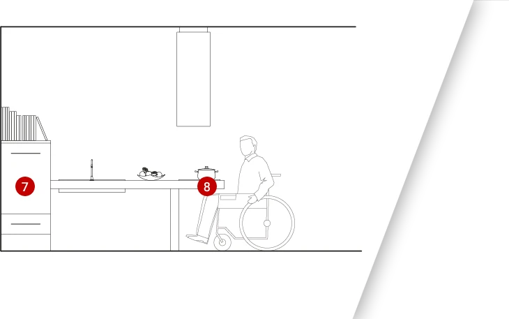 Schema cucina